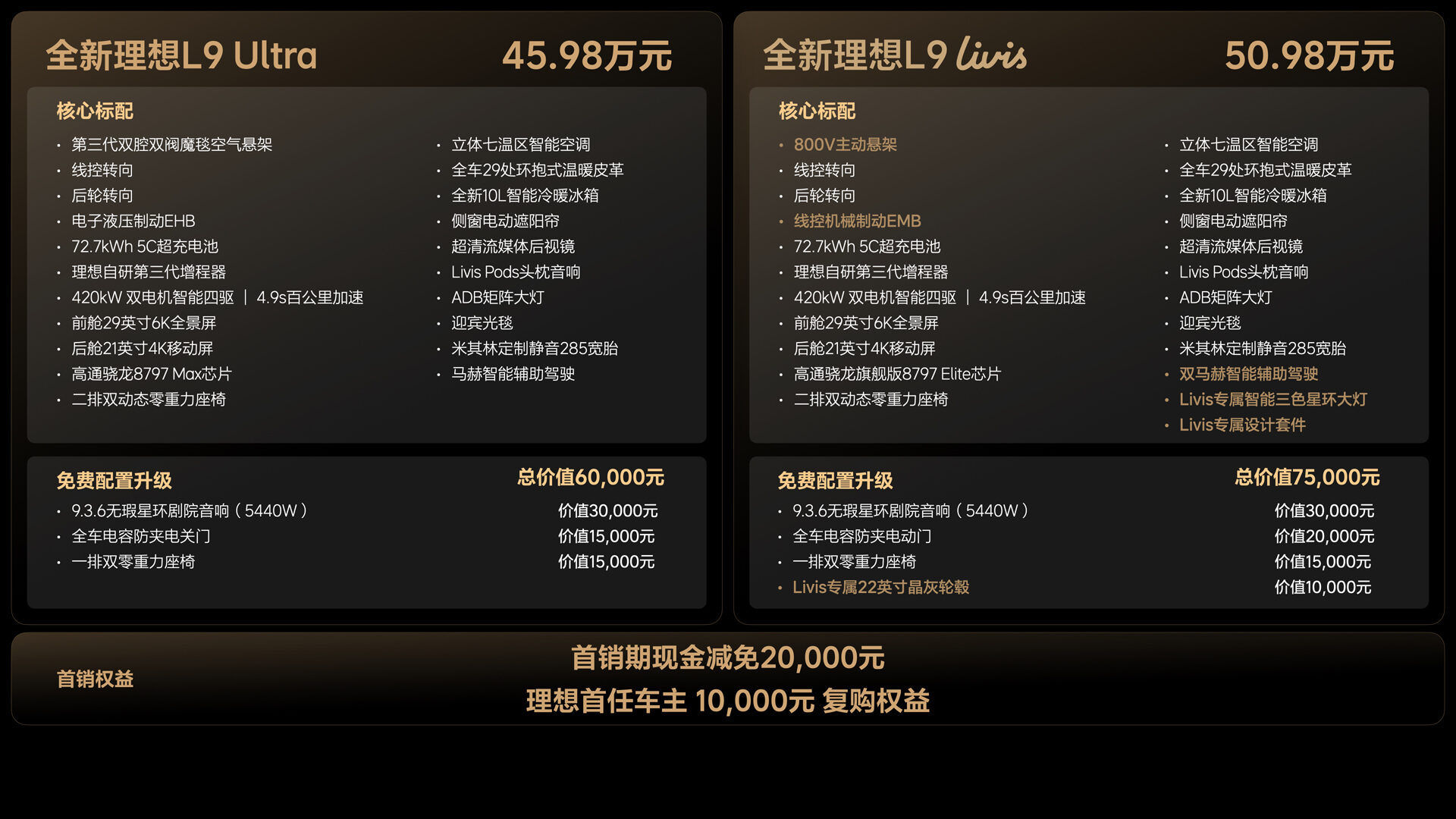 260514_全新G22恒峰国际L9产品发布会（老汤） 价格FN.042.jpg